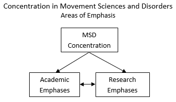 PhDRS_Concentration_MSD_Areas